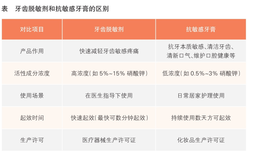 警惕这几种“牙膏”,切勿长期使用(图6) 警惕这几种“牙膏”,切勿长期使用(图6)