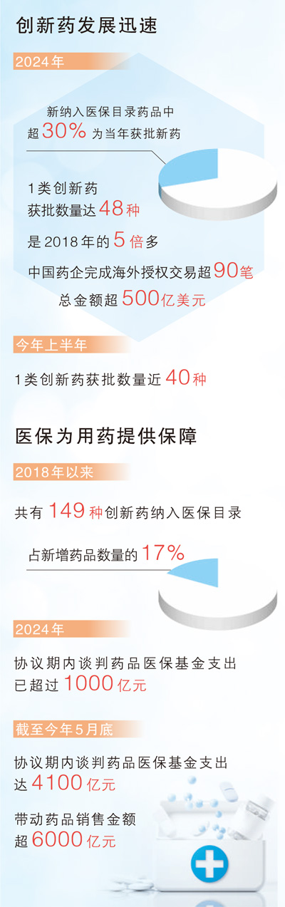十六条新措施助力创新药加速跑（政策解读）(图1)